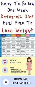 Best Keto Meal Plan Service